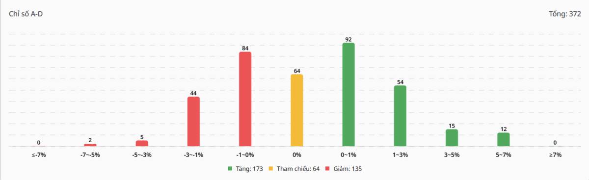 Bắt Mạch Chứng Khoán Ngày 15/04/2026: Phép thử tâm lý tại ngưỡng cửa 1.800 điểm