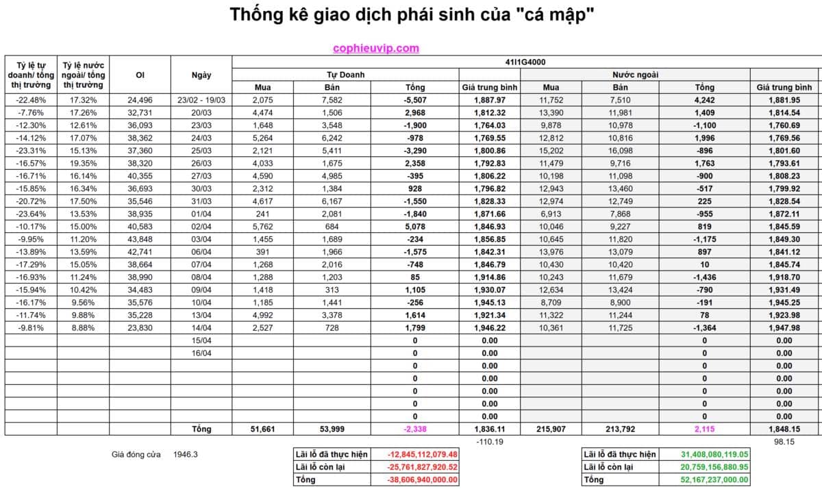 Bắt Mạch Chứng Khoán Ngày 15/04/2026: Phép thử tâm lý tại ngưỡng cửa 1.800 điểm