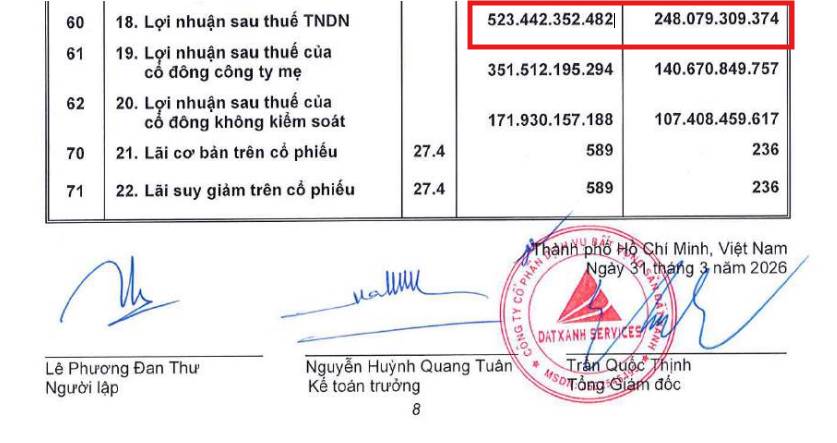 DXG: Khi rủi ro đã phản ánh hết vào giá - Đâu là "điểm nổ" cho năm 2026?