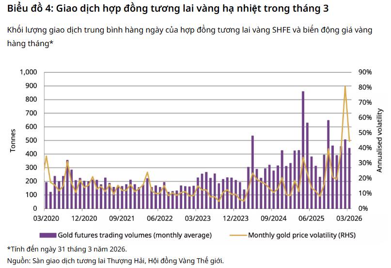Nhu cầu vàng Trung Quốc hồi phục giữ vững sức hút giữa biến động toàn cầu