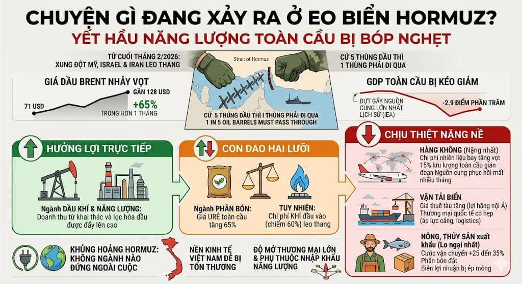 [Chuyển gì đang xảy ra ở eo biển Hormuz?]. Hãy tưởng tượng một con đường cao tốc mà cứ 5 thùng dầu trên  ...