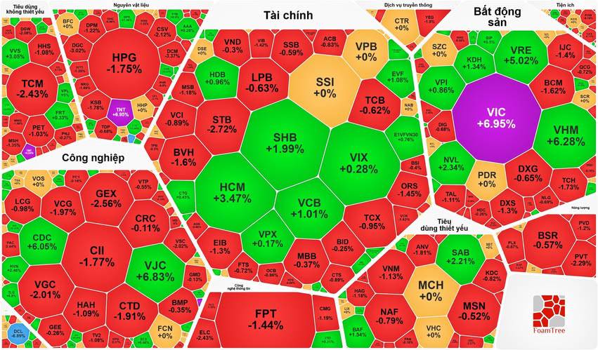 Tổng hợp thị trường phiên giao dịch ngày 15/04/2026