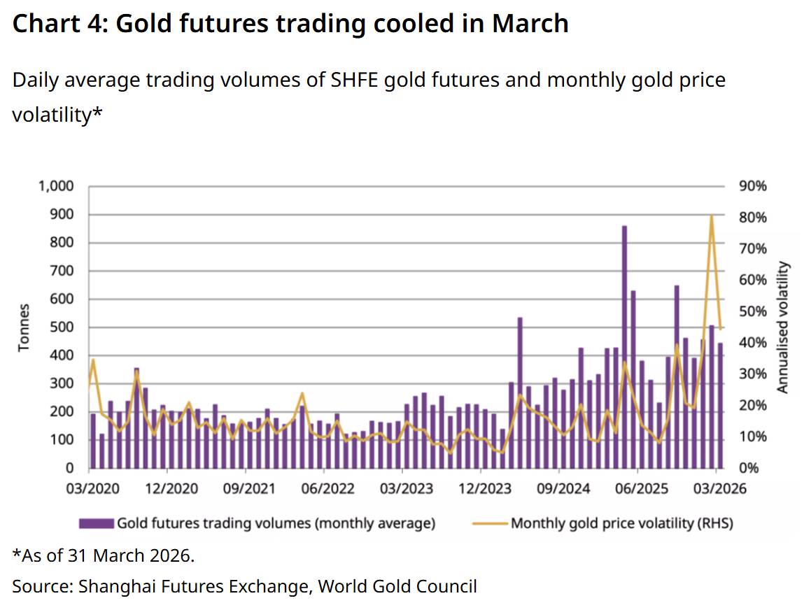 Nhu cầu đầu tư b&ugrave;ng nổ, Trung Quốc đẩy mạnh t&iacute;ch trữ v&agrave;ng d&ugrave; gi&aacute; suy yếu trong th&aacute;ng 3. Gi&aacute; v&agrave;ng kh&eacute;p  ...