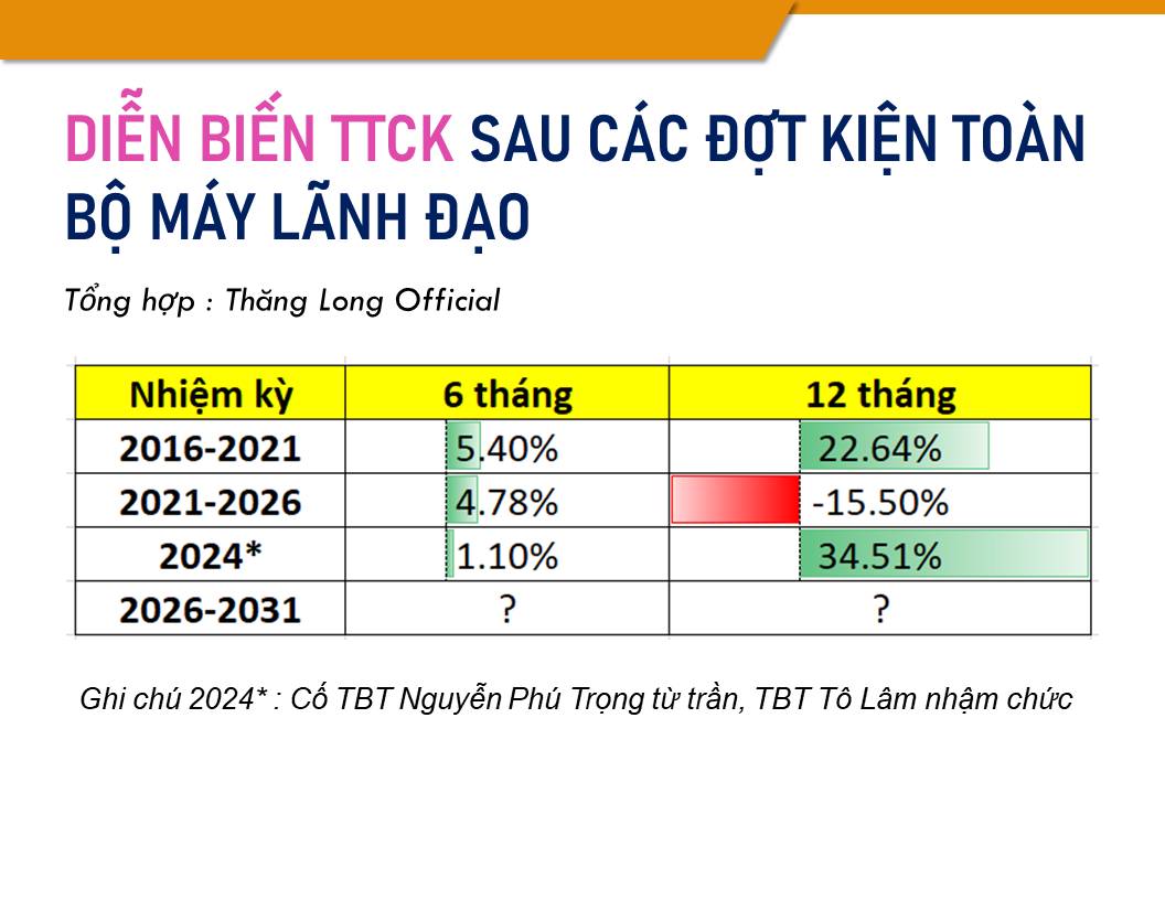 Thống kê: THị trường chứng khoán có khả năng tăng mạnh trong 6-12 tháng tới