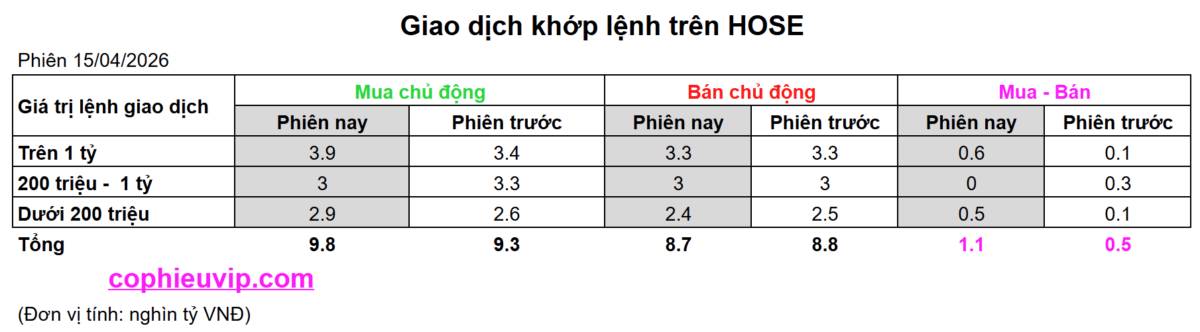 Bắt Mạch Chứng Khoán Ngày 16/04/2026: Ẩn số ngày đáo hạn: Phía sau mốc 1.800 vừa chinh phục