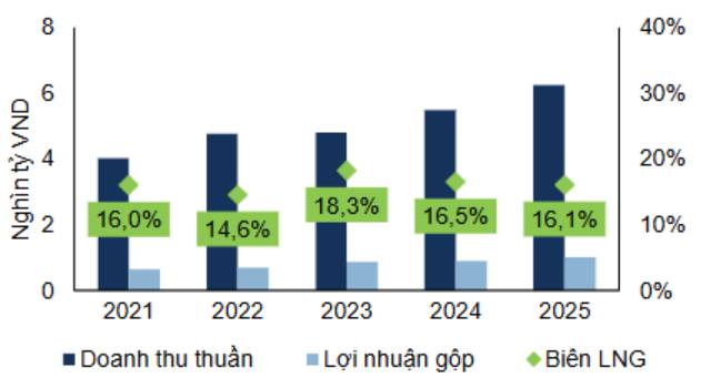 DBC – Chiết khấu về đáy thuế quan, liệu đã đủ hấp dẫn?