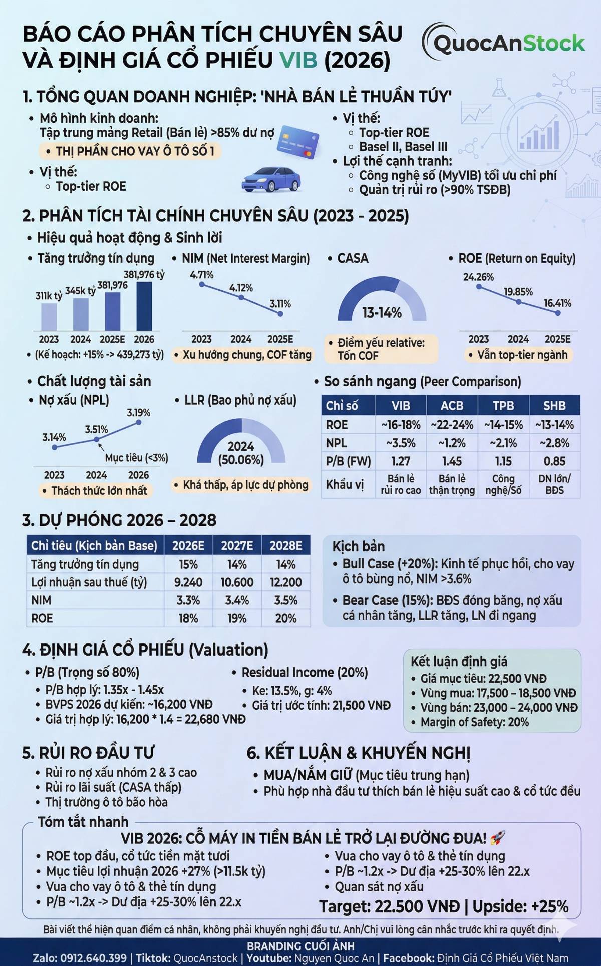 Báo cáo phân tích và định giá cổ phiếu VIB -2026