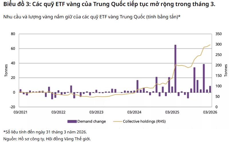 Nhu cầu vàng Trung Quốc hồi phục giữ vững sức hút giữa biến động toàn cầu