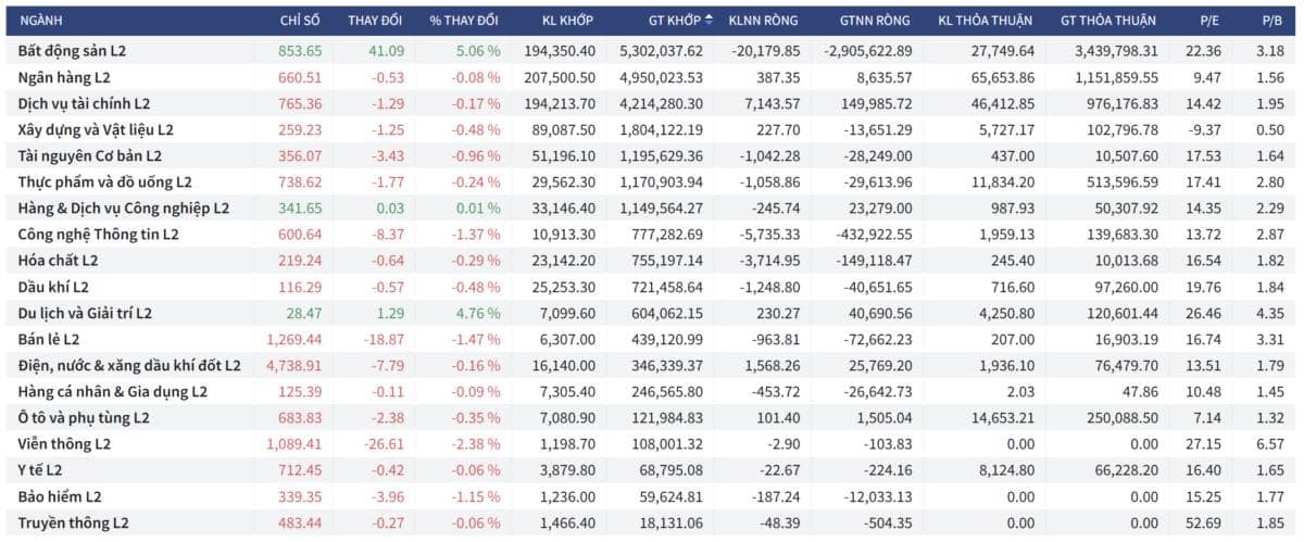 Bắt Mạch Chứng Khoán Ngày 16/04/2026: Ẩn số ngày đáo hạn: Phía sau mốc 1.800 vừa chinh phục