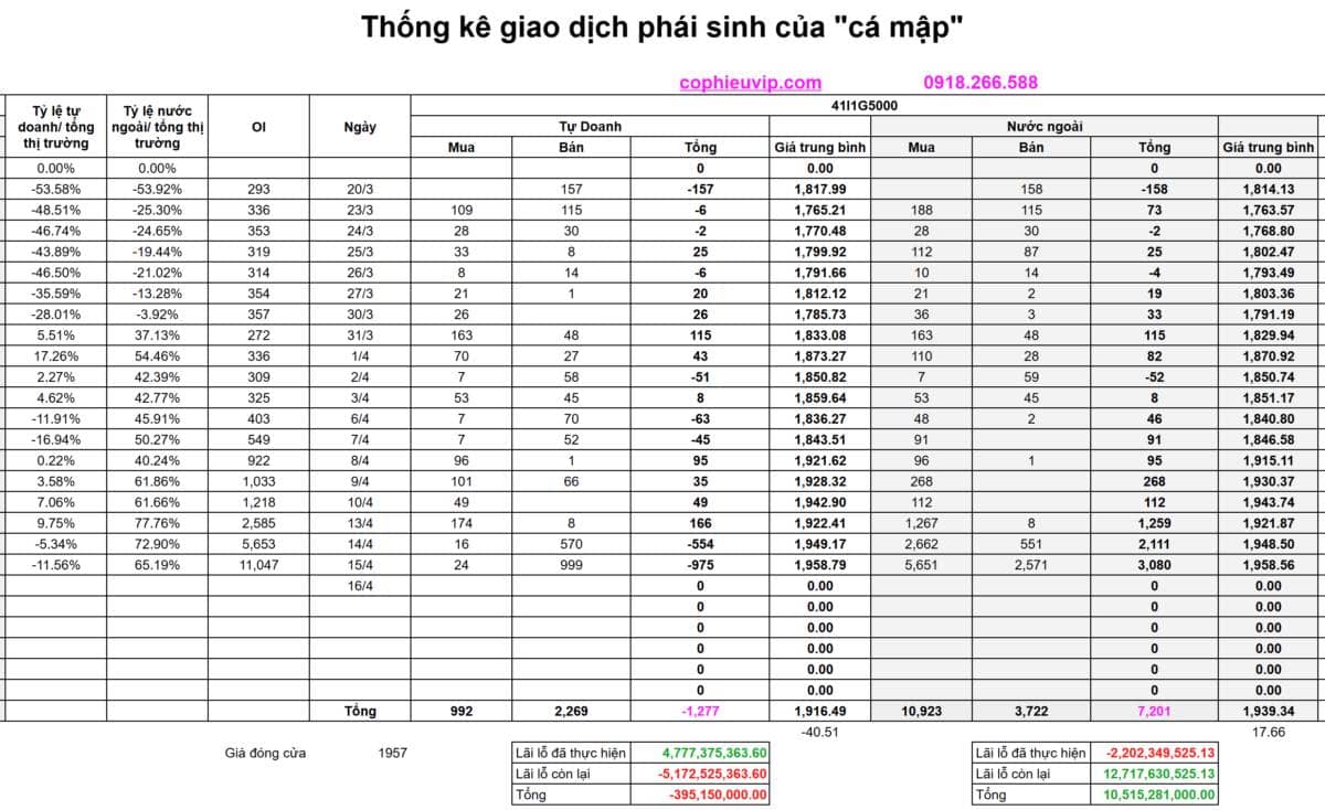 Bắt Mạch Chứng Khoán Ngày 16/04/2026: Ẩn số ngày đáo hạn: Phía sau mốc 1.800 vừa chinh phục