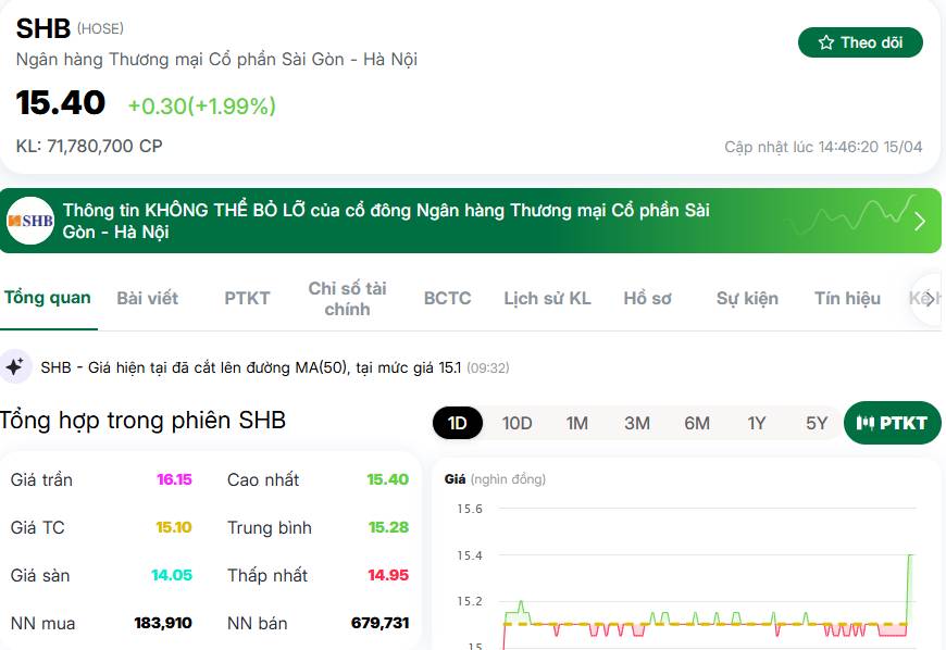 SHB - Lợi Thế Mua Rẻ Hơn Cá Mập 14% Và Điểm Rơi Dòng Tiền Năm 2026