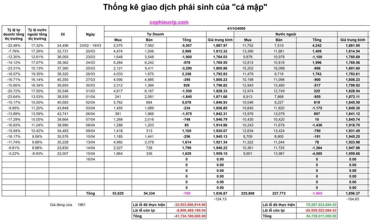 Bắt Mạch Chứng Khoán Ngày 16/04/2026: Ẩn số ngày đáo hạn: Phía sau mốc 1.800 vừa chinh phục