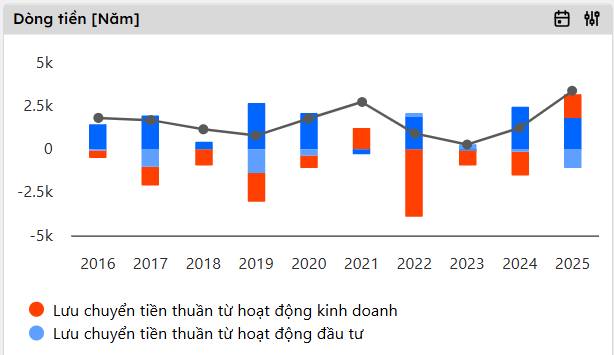 DXG: Khi rủi ro đã phản ánh hết vào giá - Đâu là "điểm nổ" cho năm 2026?