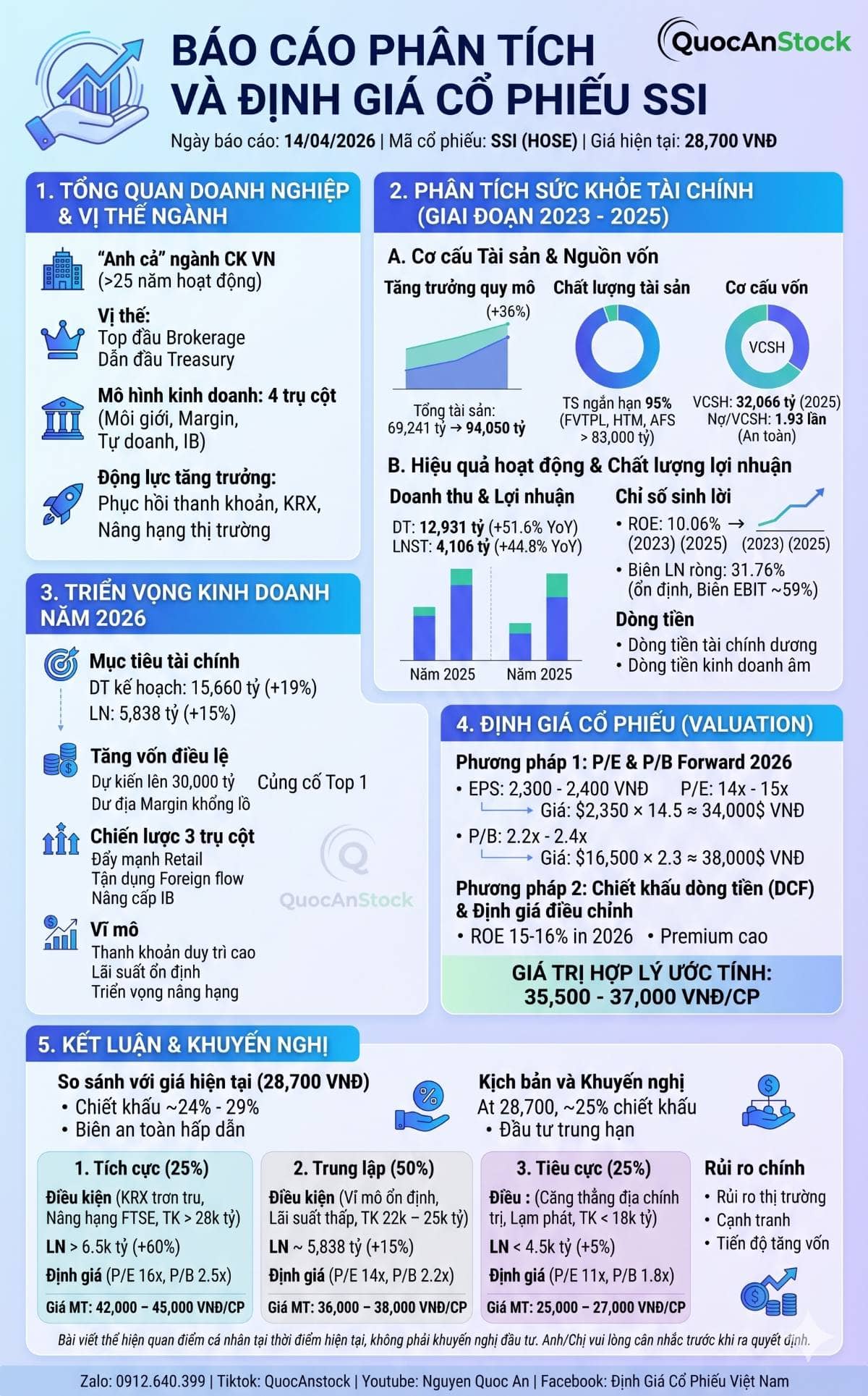 Báo cáo phân tích và định giá cổ phiếu SSI - 2026.  ...