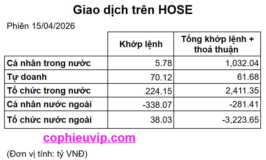 Bắt Mạch Chứng Khoán Ngày 16/04/2026: Ẩn số ngày đáo hạn: Phía sau mốc 1.800 vừa chinh phục