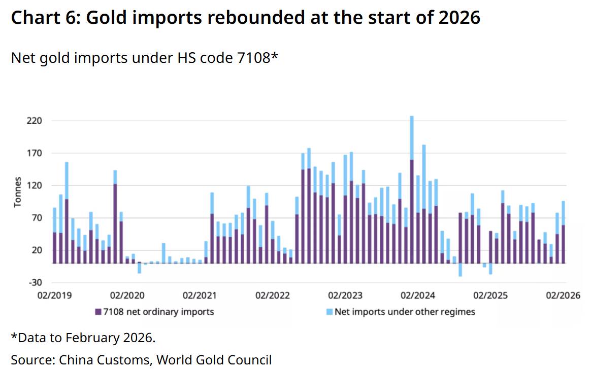 Phương Tây bán tháo, Trung Quốc âm thầm gom vàng