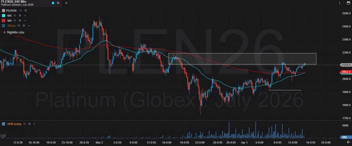 Bản Tin Nhóm Kim Loại Ngày 15/04/2026. KIM LOẠI BẠC. TIN TỨC BẠC. Giá bạc đã tăng lên trên 77 đô la  ...