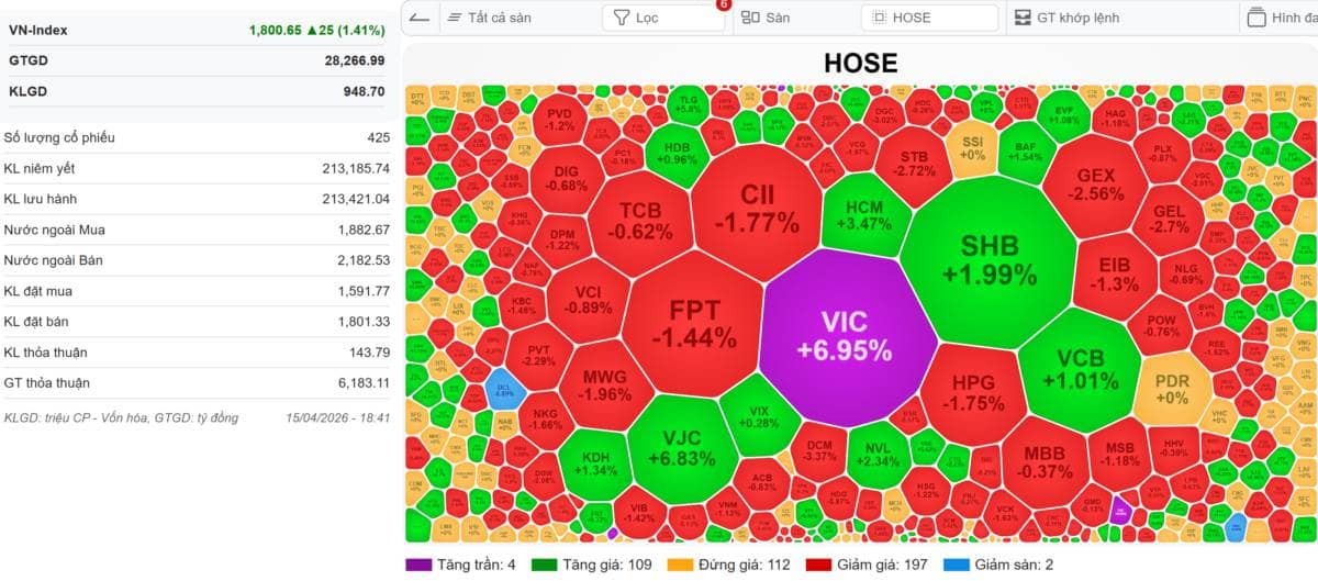 🔴[LIVE STREAM] VN-INDEX 16/04/2026: Thị trường đã lên tới vùng biên trên - Hành động trong vài phiên  ...