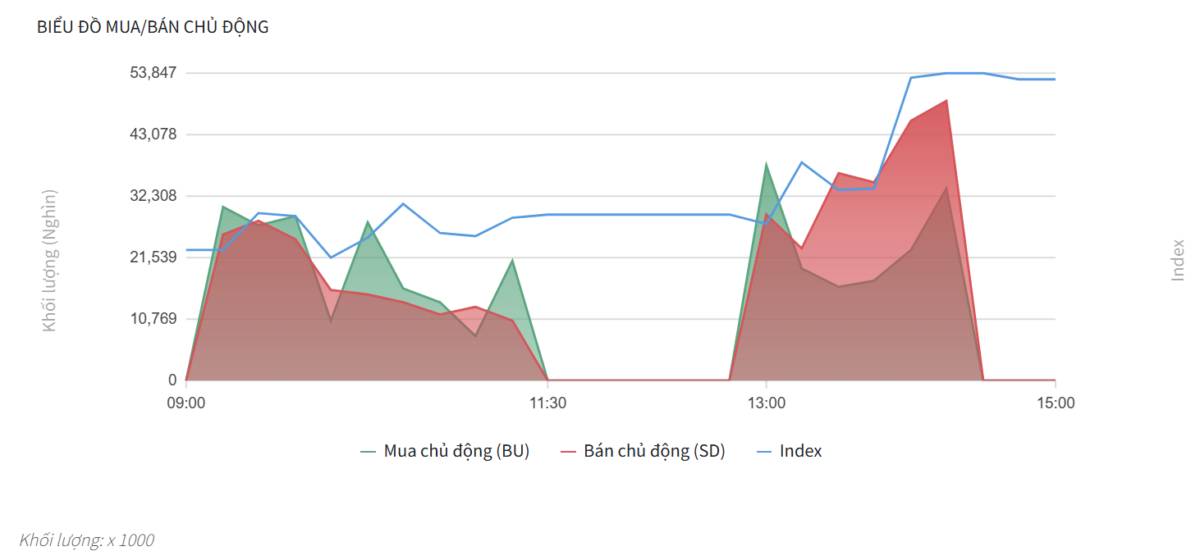 Bắt Mạch Chứng Khoán Ngày 16/04/2026: Ẩn số ngày đáo hạn: Phía sau mốc 1.800 vừa chinh phục