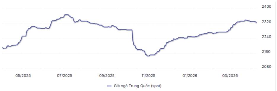 DBC – Chiết khấu về đáy thuế quan, liệu đã đủ hấp dẫn?