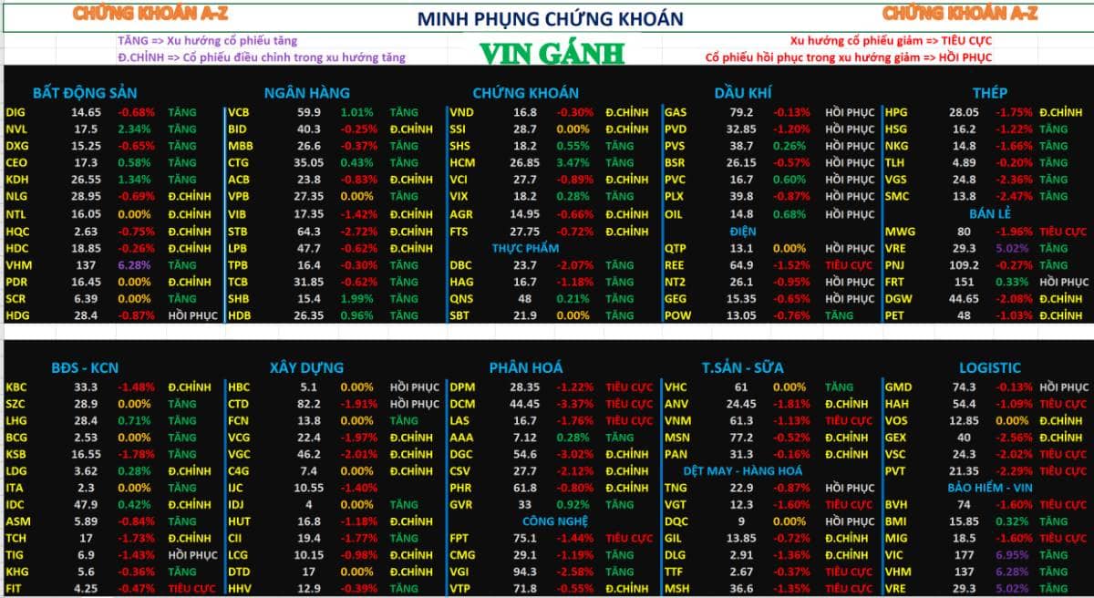 Chứng khoán hôm nay 15/04/2026 – Phân tích nhận định thị trường