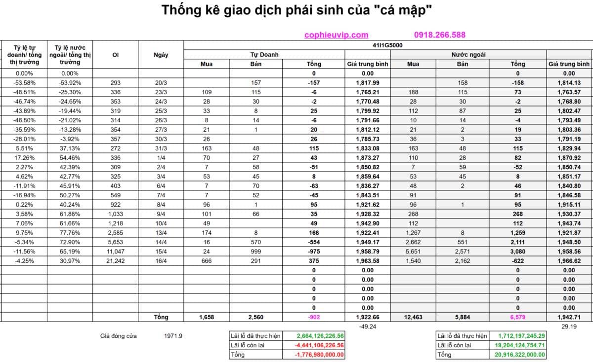 Bắt Mạch Chứng Khoán Ngày 17/04/2026: Hậu đáo hạn, Rủi ro trả điểm hay bệ phóng lên 1.880?