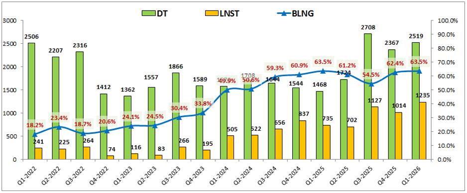 VCK: BCTC Q1-2026 – Tiềm năng lớn nhưng định giá là trở ngại