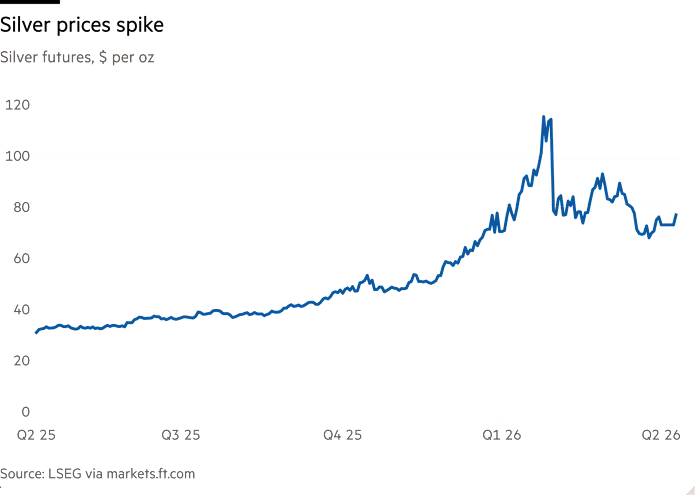 THỊ TRƯỜNG BẠC ĐỨNG TRƯỚC NG&Atilde; RẼ QUAN TRỌNG : MỘT ĐỢT TĂNG TRƯỞNG MẠNH MẼ HAY &Aacute;P LỰC GIẢM GI&Aacute; HIỆN HỮU.  ...