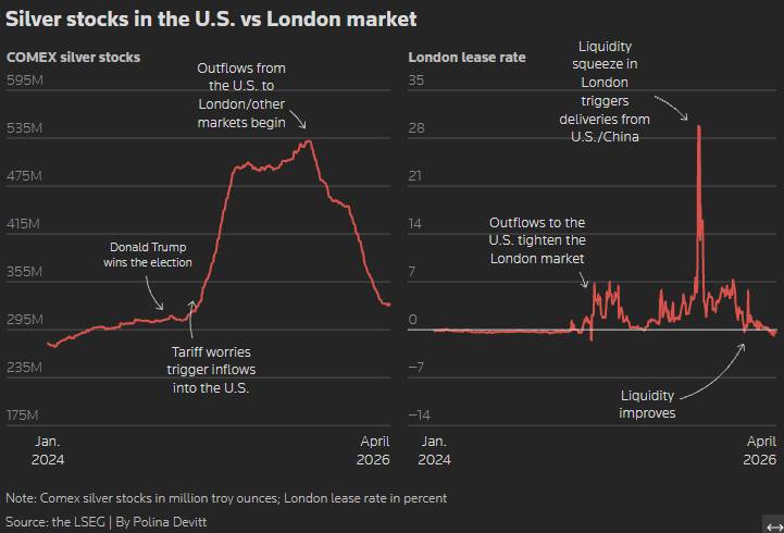 6 Năm Thiếu Hụt: Vì Sao Bạc Có Thể Bùng Nổ Trở Lại Bất Cứ Lúc Nào