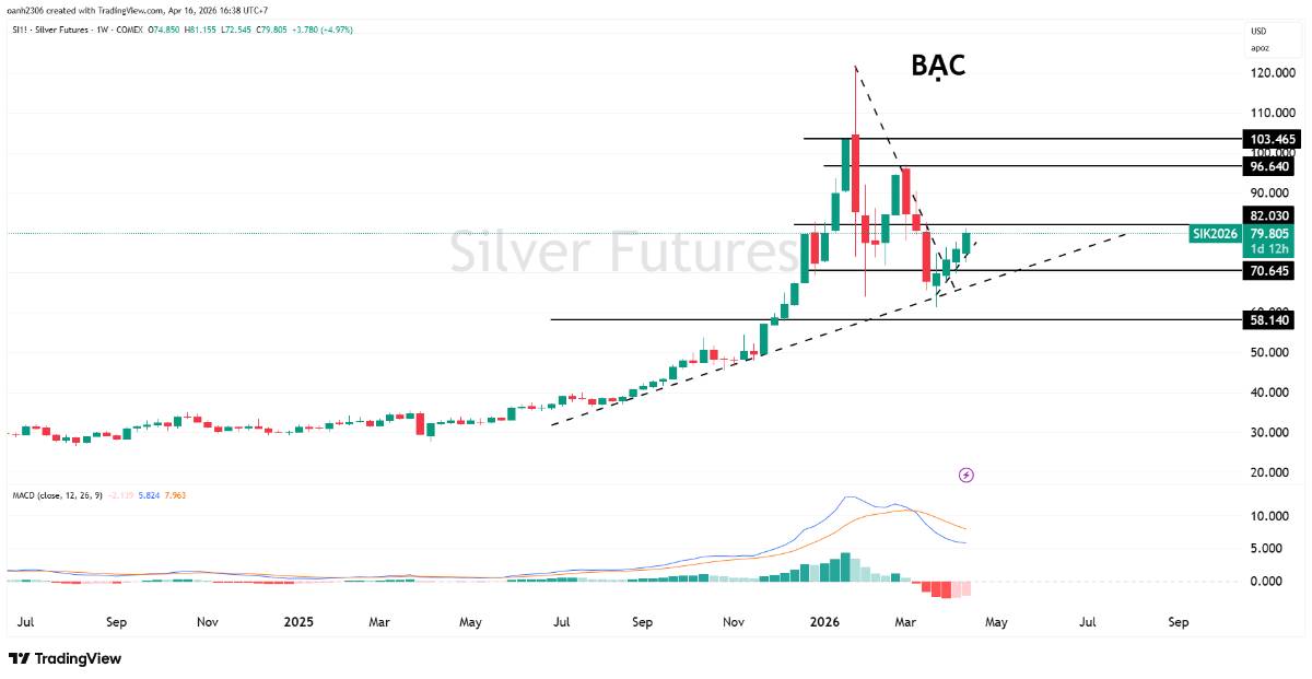 THỊ TRƯỜNG BẠC ĐỨNG TRƯỚC NG&Atilde; RẼ QUAN TRỌNG : MỘT ĐỢT TĂNG TRƯỞNG MẠNH MẼ HAY &Aacute;P LỰC GIẢM GI&Aacute; HIỆN HỮU.  ...