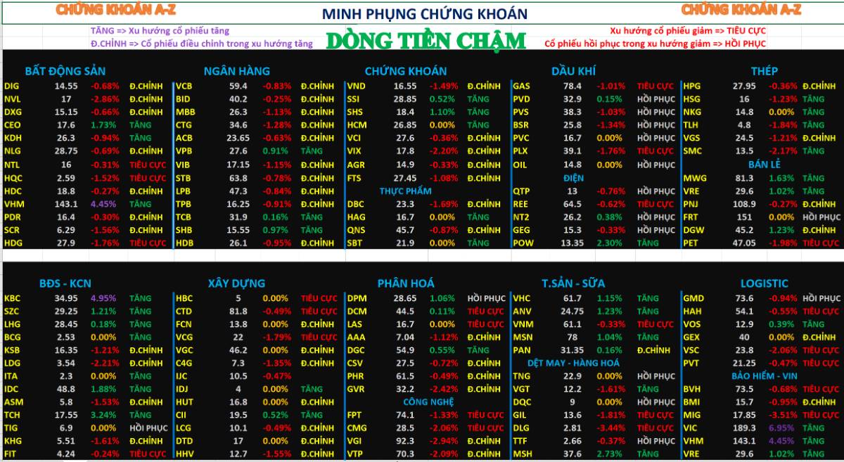 Chứng khoán hôm nay 16/04/2026 – Phân tích nhận định thị trường