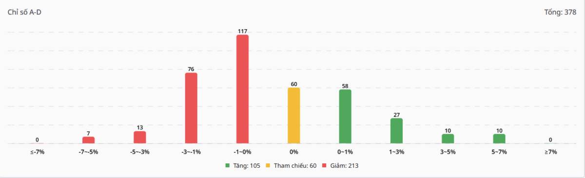 Bắt Mạch Chứng Khoán Ngày 17/04/2026: Hậu đáo hạn, Rủi ro trả điểm hay bệ phóng lên 1.880?