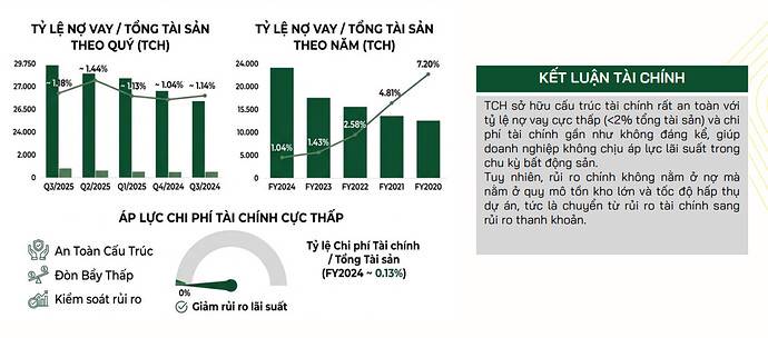 Dẫn đầu sóng tăng BĐS