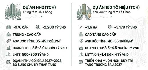 Dẫn đầu sóng tăng BĐS