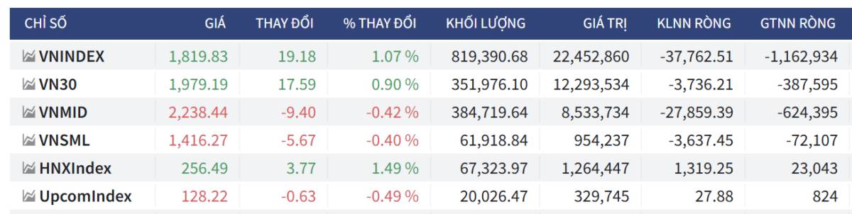 Bắt Mạch Chứng Khoán Ngày 17/04/2026: Hậu đáo hạn, Rủi ro trả điểm hay bệ phóng lên 1.880?