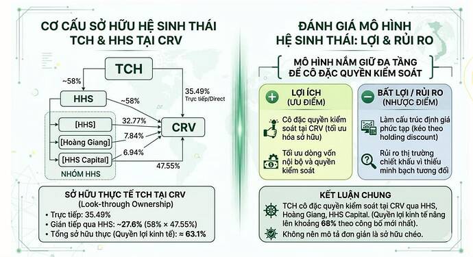 Dẫn đầu sóng tăng BĐS