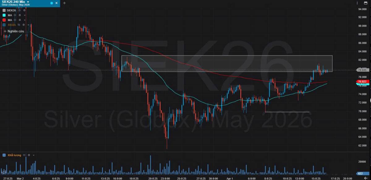 Bản Tin Nhóm Kim Loại Ngày 16/04/2026. KIM LOẠI BẠC. TIN TỨC BẠC. Giá bạc giao dịch ở mức 79,3 USD/ounce  ...