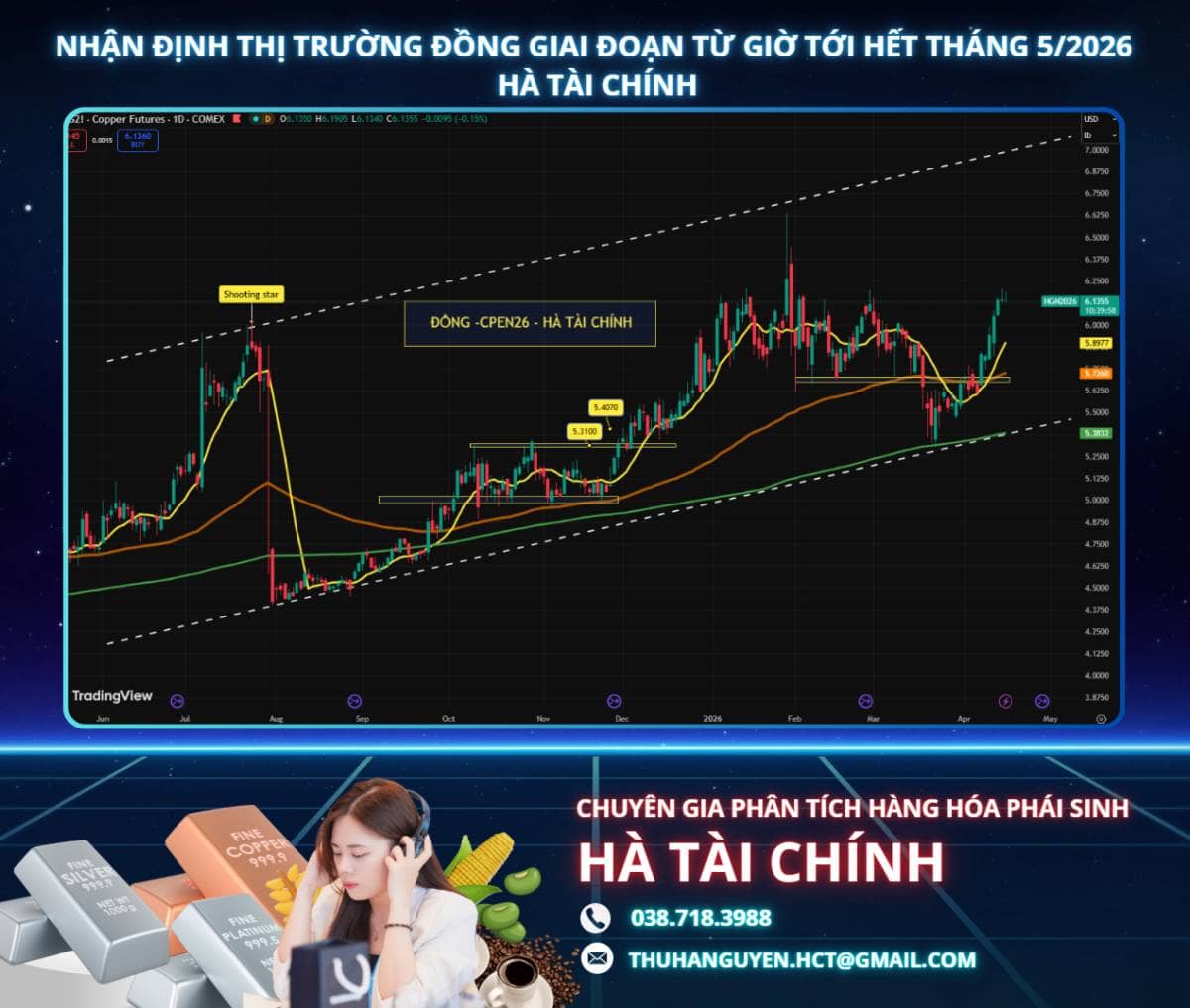 Nhận định thị trường đồng giai đoạn từ giờ tới hết tháng 5