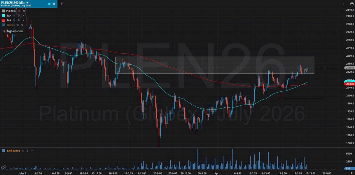 Bản Tin Nhóm Kim Loại Ngày 16/04/2026. KIM LOẠI BẠC. TIN TỨC BẠC. Giá bạc giao dịch ở mức 79,3 USD/ounce  ...