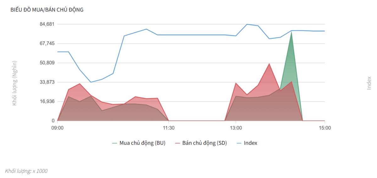 Bắt Mạch Chứng Khoán Ngày 17/04/2026: Hậu đáo hạn, Rủi ro trả điểm hay bệ phóng lên 1.880?