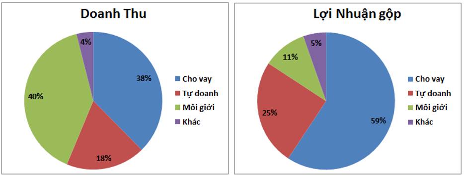 VCK: BCTC Q1-2026 – Tiềm năng lớn nhưng định giá là trở ngại
