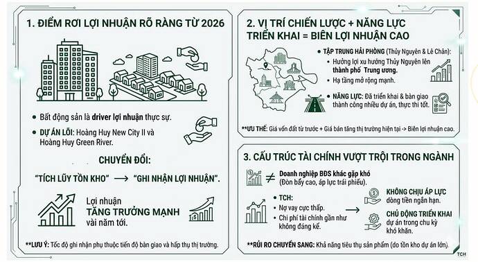 Dẫn đầu sóng tăng BĐS