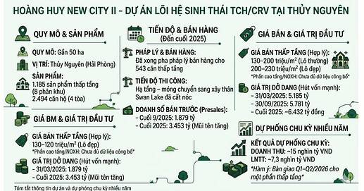 Dẫn đầu sóng tăng BĐS