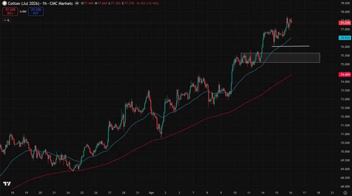 Bản Tin Nhóm Nguyên Liệu Công Nghiệp Ngày 16/04/2026. TIN TỨC. CA CAO. Giá ca cao kỳ hạn giảm nhẹ vào  ...