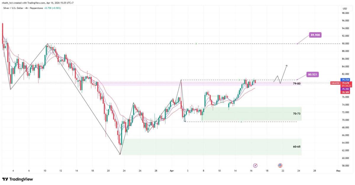 Kinh tế Trung Quốc tăng trưởng vượt kỳ vọng nhờ xuất khẩu nhưng đối mặt rủi ro từ chiến tranh Iran
