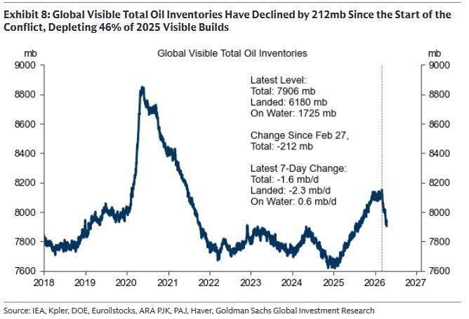 Thị trường dầu đang định giá hòa hoãn, ngay cả khi dòng chảy vật lý vẫn chưa thực sự bình thường