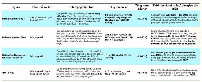 Dẫn đầu sóng tăng BĐS