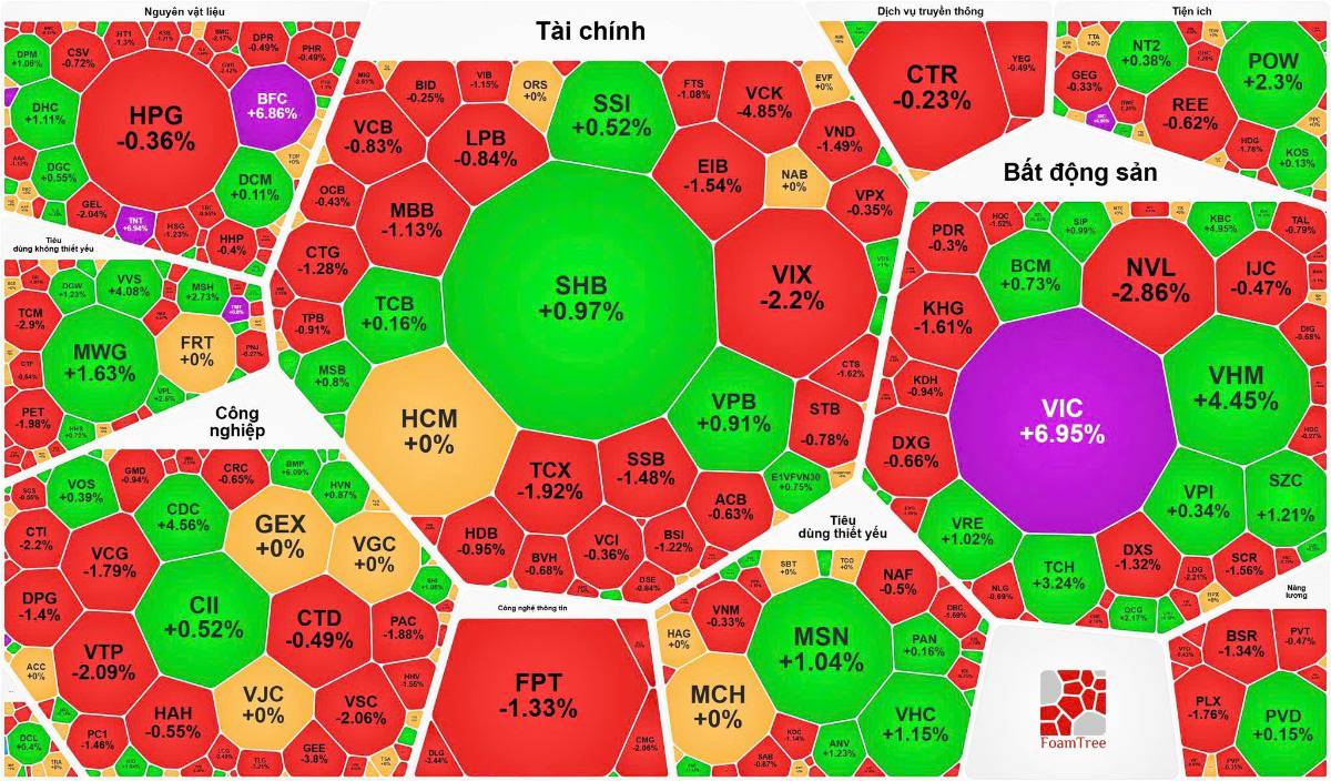 Tổng hợp thị trường phiên giao dịch ngày 16/04/2026