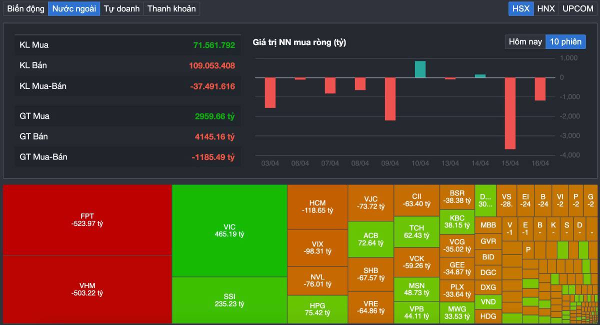 Vn-index vượt 1.800 điểm - đỉnh cao mới nhưng nhà đầu tư lại…thua lỗ? sự thật “xanh vỏ - đỏ lòng” đang diễn ra
