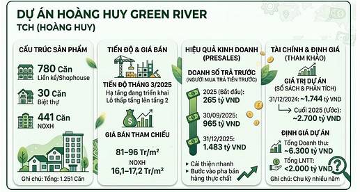 Dẫn đầu sóng tăng BĐS